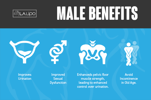 erectile dysfunction