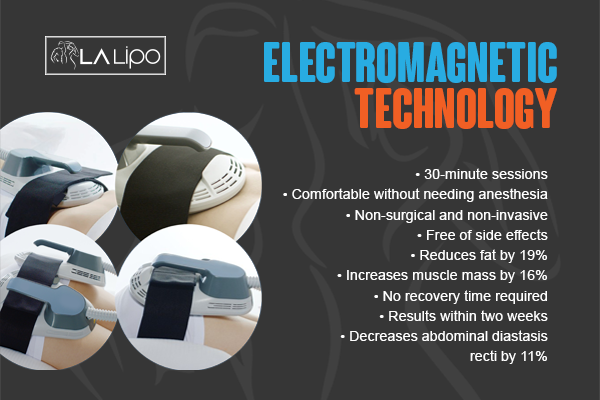 Benefits of LA-EMS Body Sculpting Treatment Grimsby